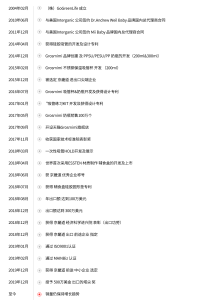 品牌历史
